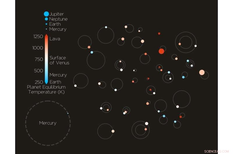 Japan Announces Record Discovery of 44 Exoplanets
