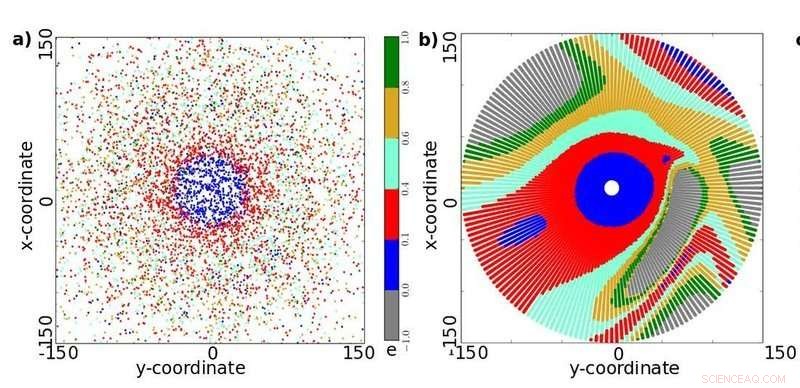 How a Passing Star Could Alter the Solar System: Insights from Recent Simulations