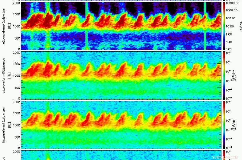 New Satellite Data on Earth s Magnetosphere Improves Space Weather Forecasts