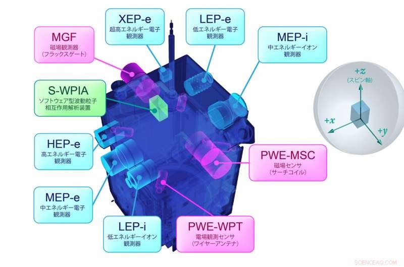 New Satellite Data on Earth s Magnetosphere Improves Space Weather Forecasts