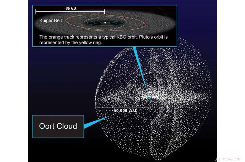 Detecting Exoplanetary Oort Clouds via Cosmic Microwave Background Observations