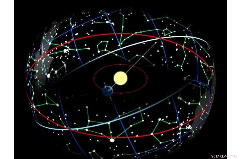Aboriginal Cosmology: Ancient Insights into Planetary Motions and Wandering Stars