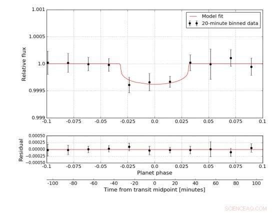 ASTERIA CubeSat Sets Groundbreaking Milestone in Space Observation