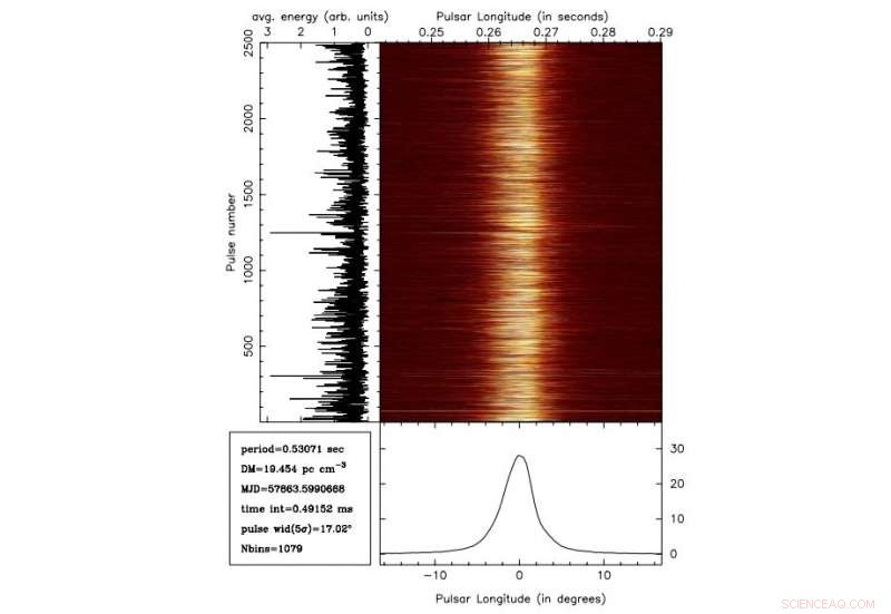Scientists Observe Simultaneous X‑ray and Radio Mode Switching in Pulsar PSR B0823+26