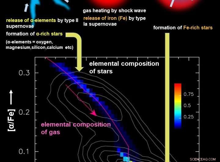 Stars Chronicle the Milky Way’s Rebirth
