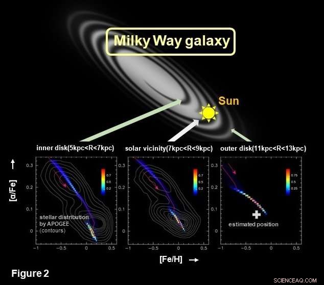 Stars Chronicle the Milky Way’s Rebirth
