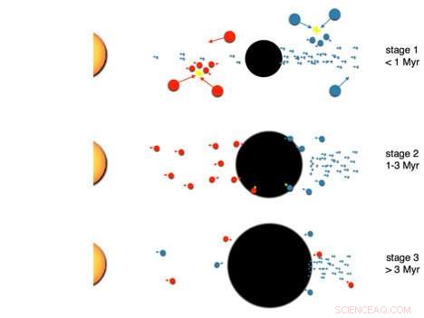 Jupiter s Early Growth Challenges: A Scientific Overview