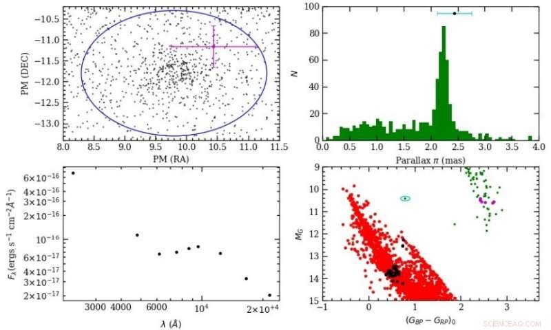 Discovery of a White Dwarf–Main Sequence Binary in Open Cluster NGC 752