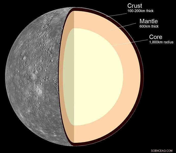 Dense, Metal-Rich Planets Like Mercury Are Rare in the Universe, New Study Finds