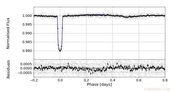 Astronomers Discover Binary System Revealing Stellar Beaming Effect