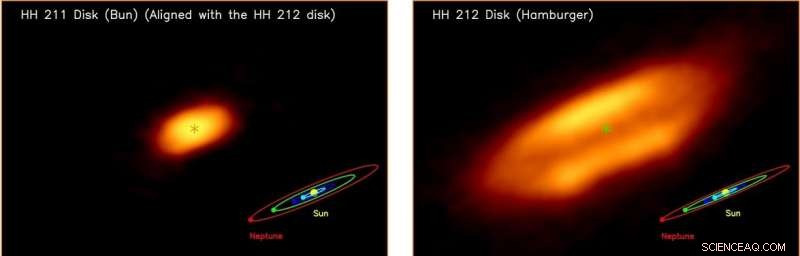 First Observation of the Youngest Accretion Disk in Star Formation