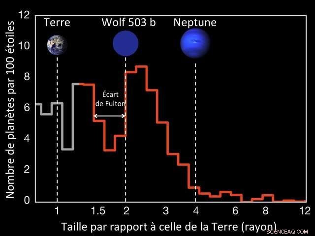 International Team Discovers New Exoplanet, Spearheaded by Young Canadian Student