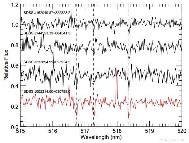 Comprehensive Chemical Study of Six Extremely Metal-Poor Star Candidates
