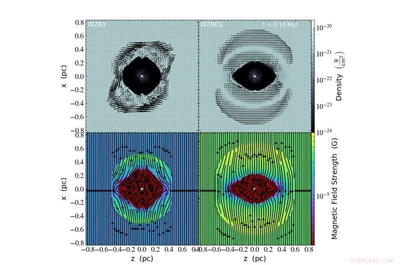 Magnetic Waves Disrupt Star-Forming Clouds, Unveiling Cosmic Turbulence