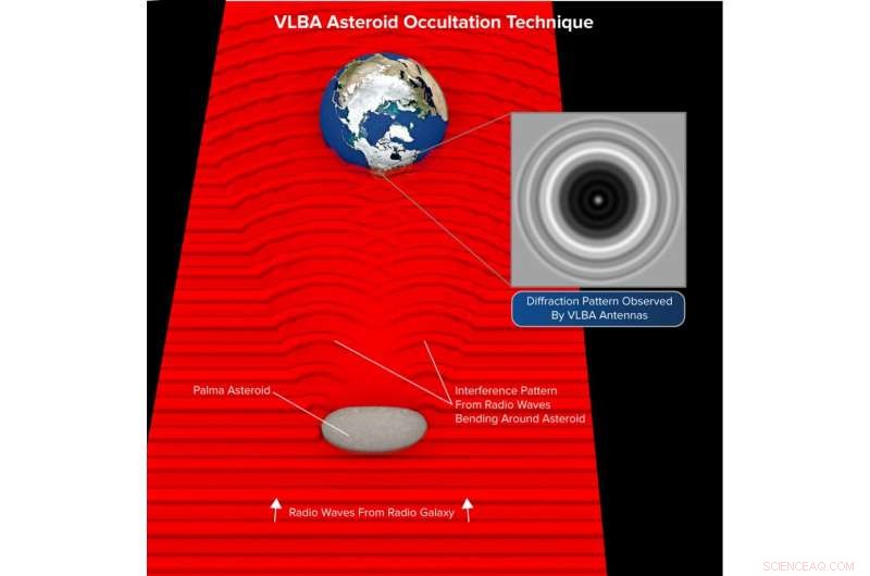 VLBA Unveils Detailed Asteroid Properties Through Radio Interferometry