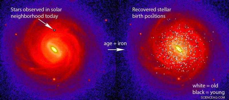 Tracing Stellar Birthplaces in the Milky Way