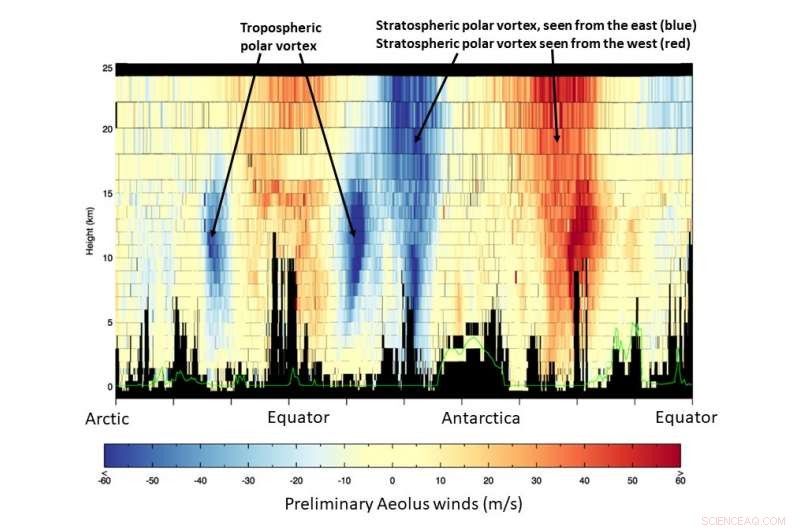 ESA’s Aeolus Satellite Delivers First Detailed Wind Measurements