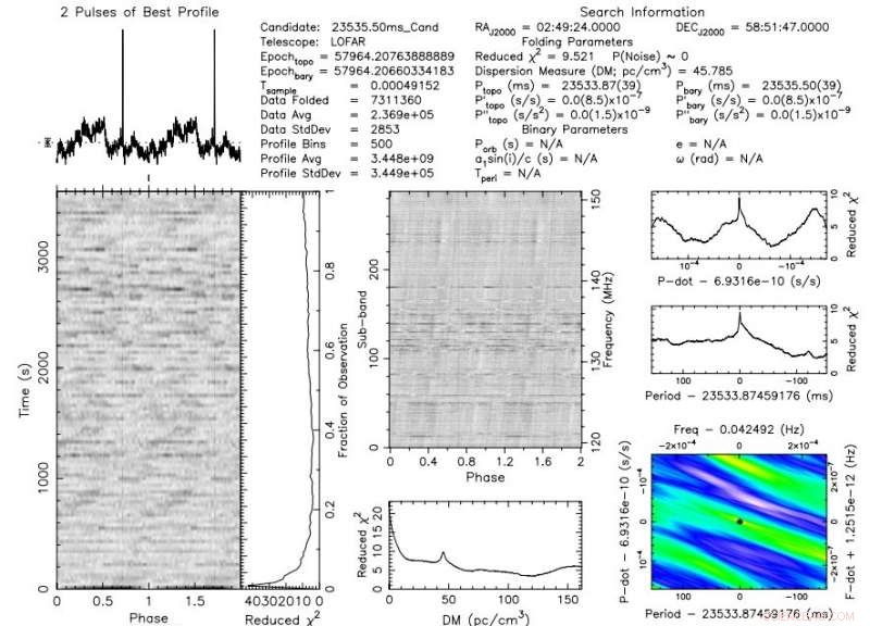 Astronomers Discover the Slowest-Spinning Radio Pulsar