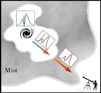 First Images Reveal Hydrogen Mist Dispersing Around a Young Galaxy