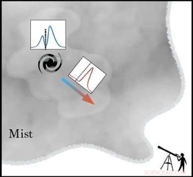 First Images Reveal Hydrogen Mist Dispersing Around a Young Galaxy