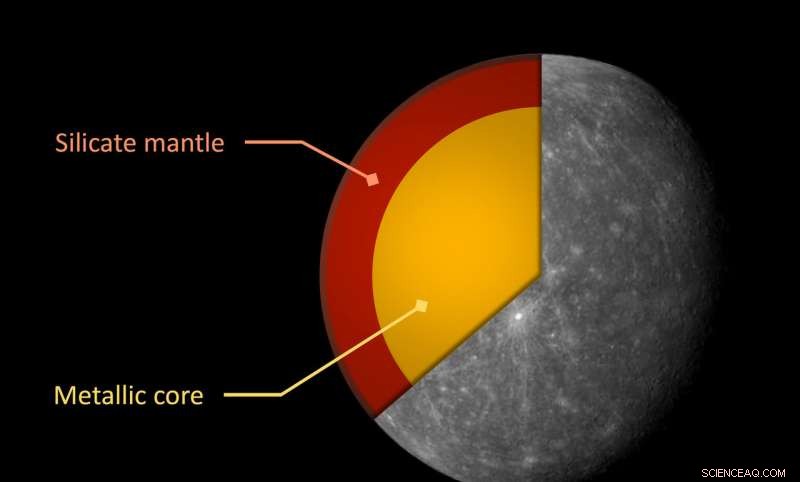 New Mercury Studies Pinpoint Key Target for BepiColombo Mission