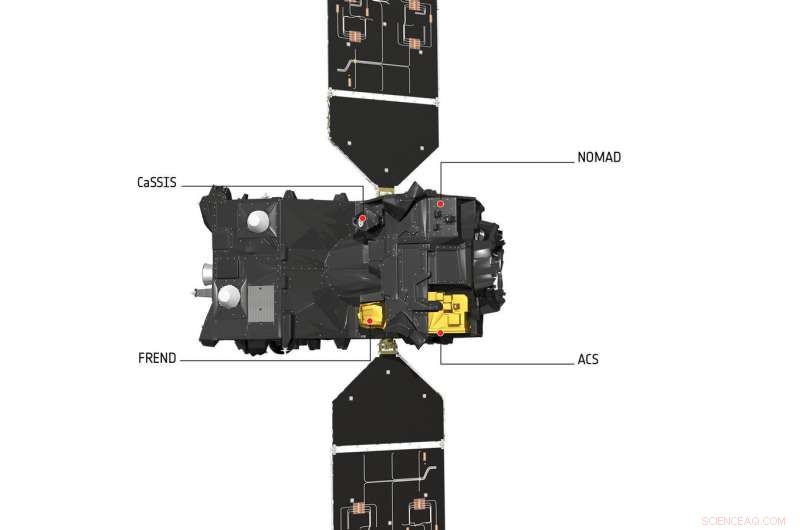 ExoMars Study Reveals High Radiation Threat for Mars Astronauts Amid Easing Dust Storm