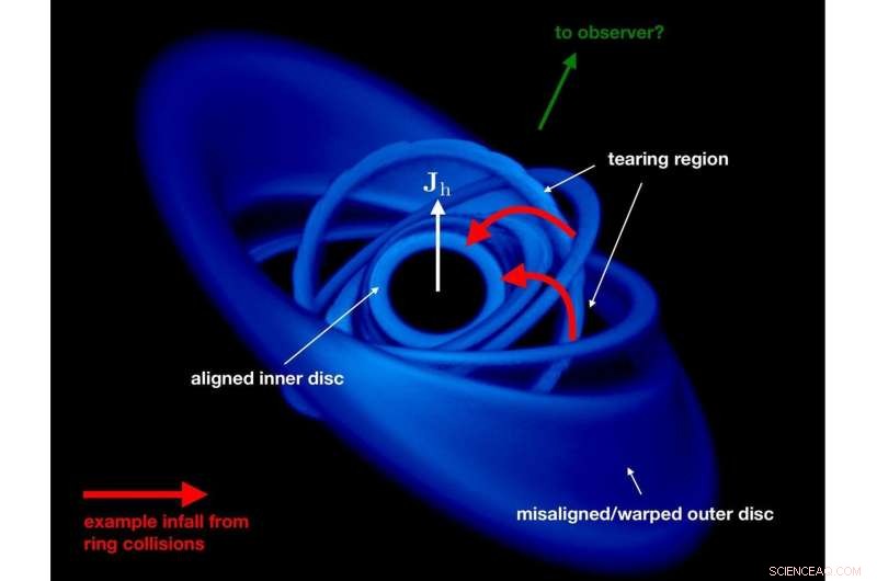 UK Astronomers Detect Matter Spiraling into Black Hole at 30% Light Speed