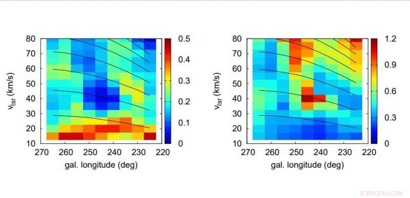 Scientists Investigate a Massive Neutral Hydrogen Supershell in the Milky Way