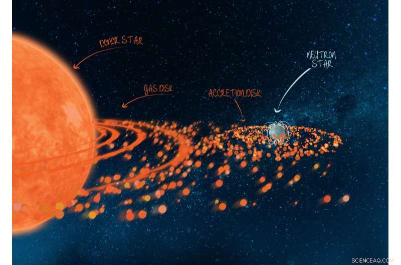 Neutron Star Jets Challenge Established Theory