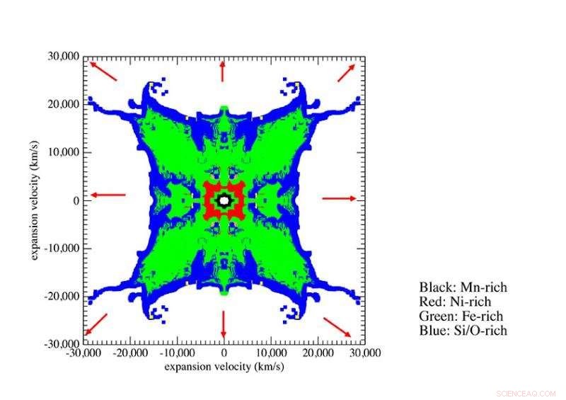 New Simulations Reveal Why Certain Supernovae Generate Excess Manganese and Nickel