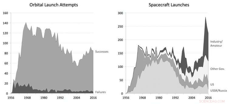Commercial Space Travel Over Ten Years: What Lies Ahead