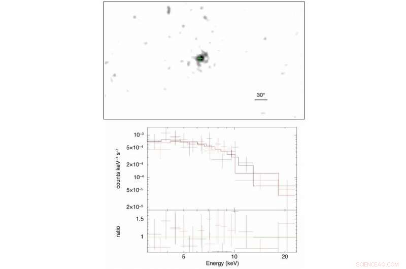 Hard X-ray Detection of Blazar LBQS 1319+0039 by NuSTAR