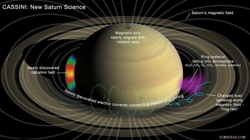 Cassini’s Final Orbits Deliver Groundbreaking Insights on Saturn