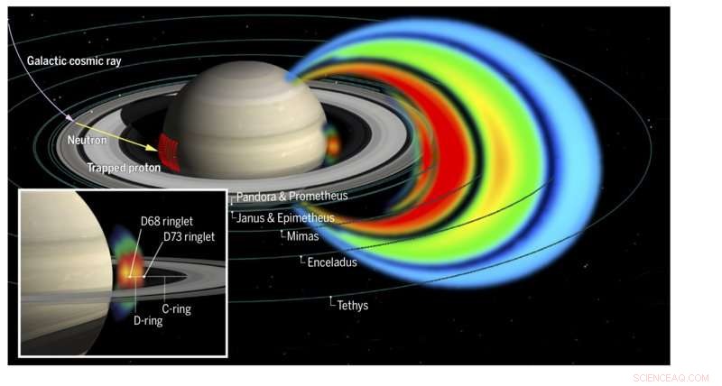 Cassini Reveals Ultra‑High Energy Protons Between Saturn and Its D‑Ring