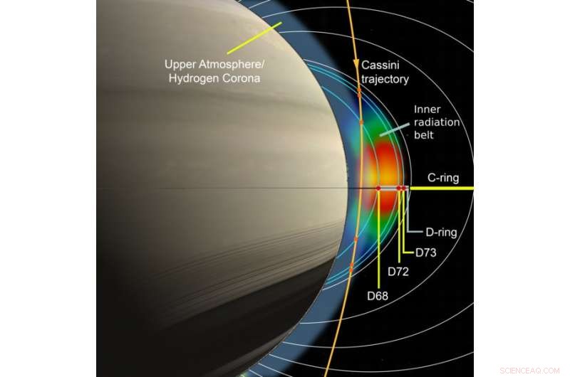Cassini Reveals Ultra‑High Energy Protons Between Saturn and Its D‑Ring