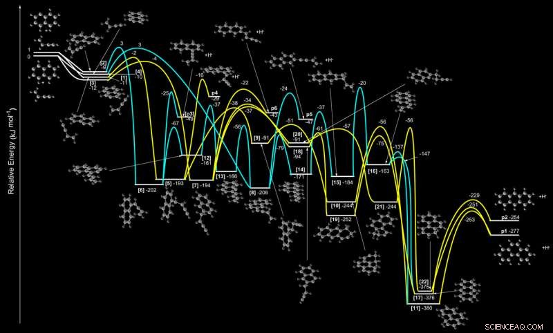 New Study Illuminates Titan’s Atmospheric Haze: Key Chemical Clues Revealed