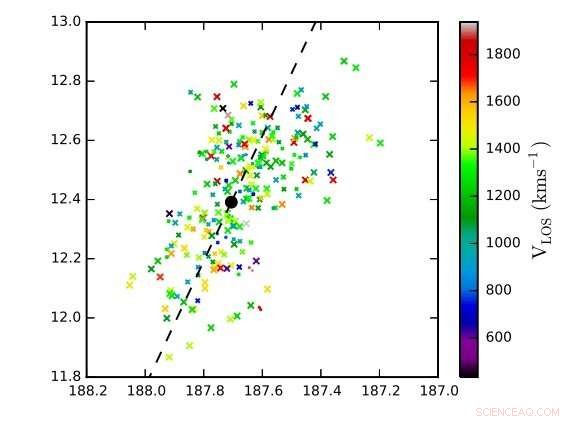 Planetary Nebulae Unveil the Kinematics of Messier 87’s Outer Halo