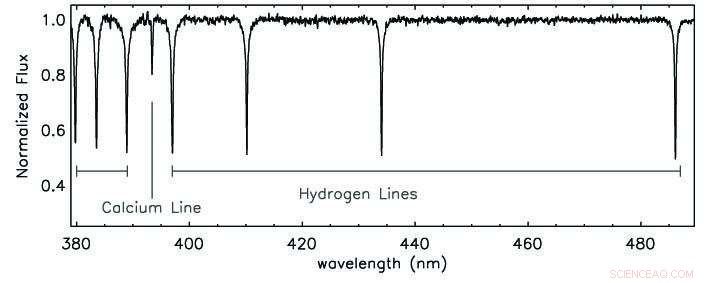 Unveiling the Early Universe: A Rare Ultra Metal-Poor Star Reveals Cosmic Origins