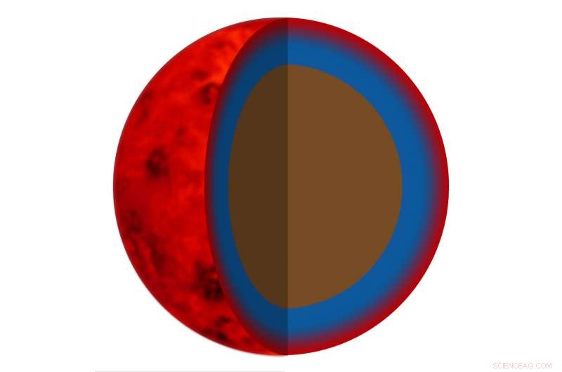 Unveiling Exoplanet Composition: What Planets Are Made Of