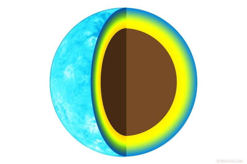 Unveiling Exoplanet Composition: What Planets Are Made Of
