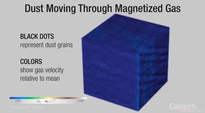 How Planetary Seeds Form: Caltech’s New Dust–Gas Clumping Mechanism