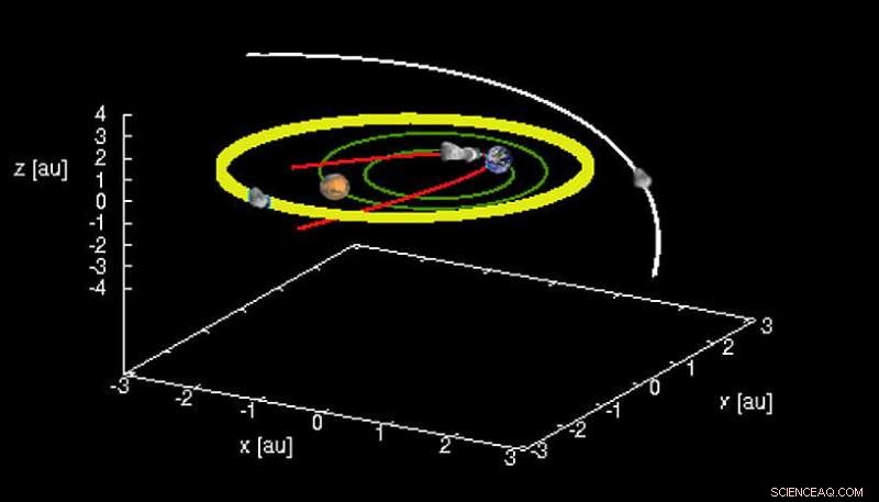 Assessing the Threat of Centaur Objects to Earth