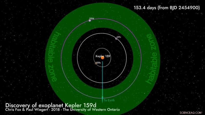 Western University Graduate Discovers New Exoplanet After Decades of Space Enthusiasm