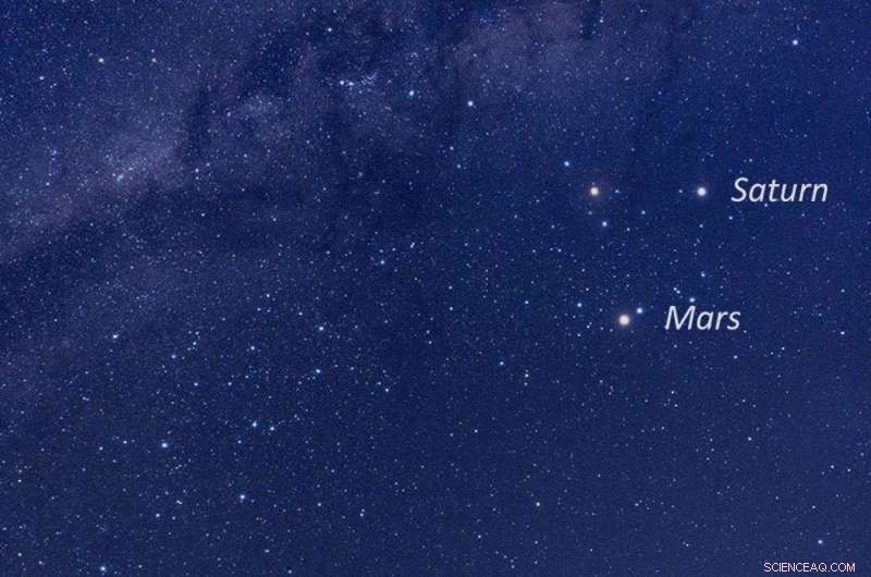 Five Planets Align Tonight: A Rare Celestial Showcase