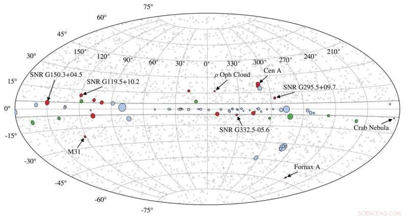 New Insights into Dark Matter and Cosmic Magnetism From Missing Gamma‑Ray Blobs