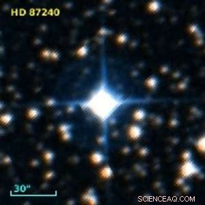 New Study Reveals HD 87240, a Chemically Peculiar Star, Exhibits Significant Heavy Element Overabundance