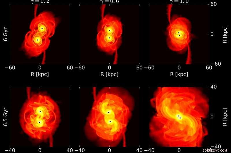Gravitational Waves: A New Path to Unveiling Dark Matter