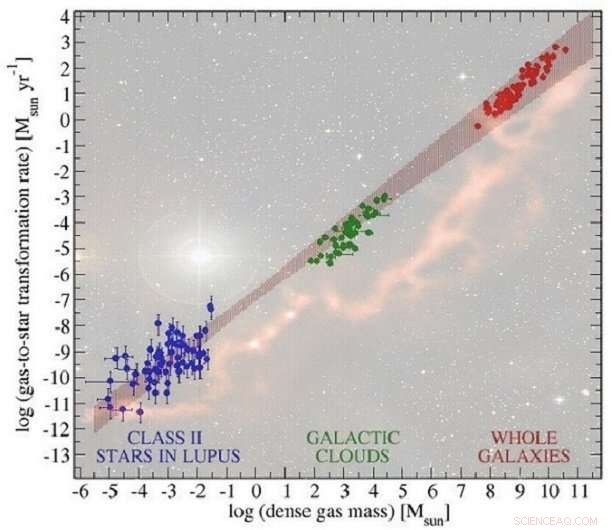 Astronomers Unveil Universal Correlation to Revolutionize Star Formation Research