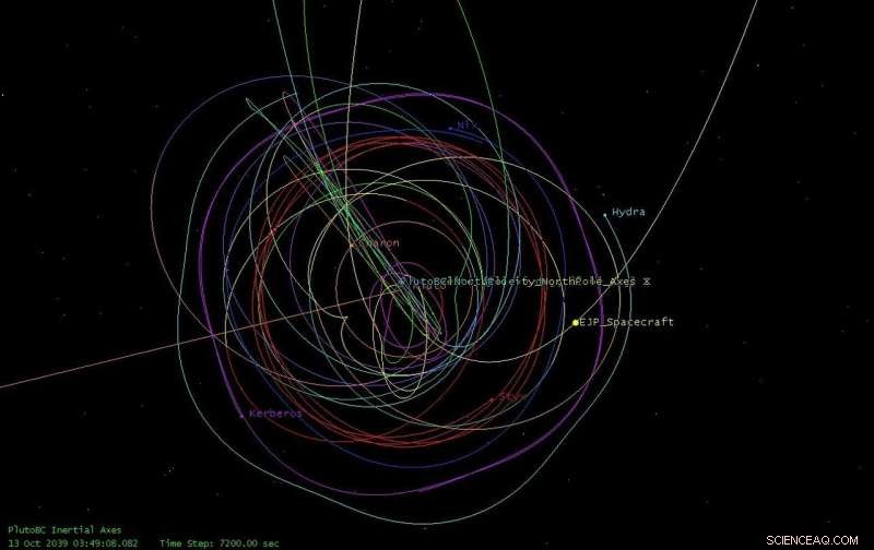 Team Achieves Breakthroughs in Pluto Orbiter Mission Research