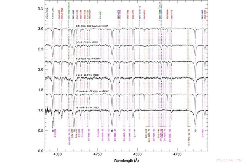 First Results from Lucky Spectroscopy: A New High‑Resolution Technique for Studying Galactic O Stars